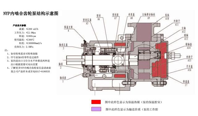 高粘度转子泵