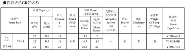 3GR70X3三螺杆泵参数