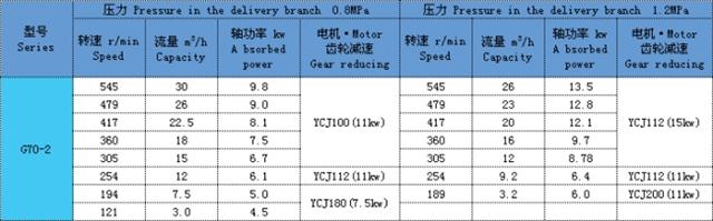 单螺杆泵