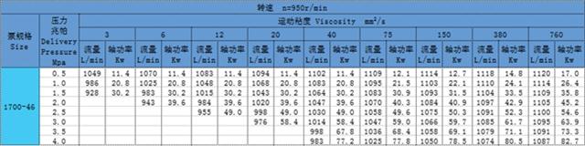 三螺杆泵