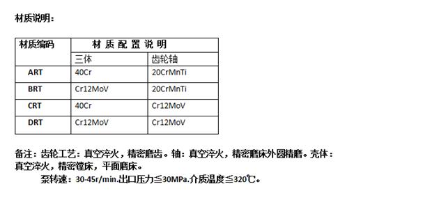 熔体泵材质