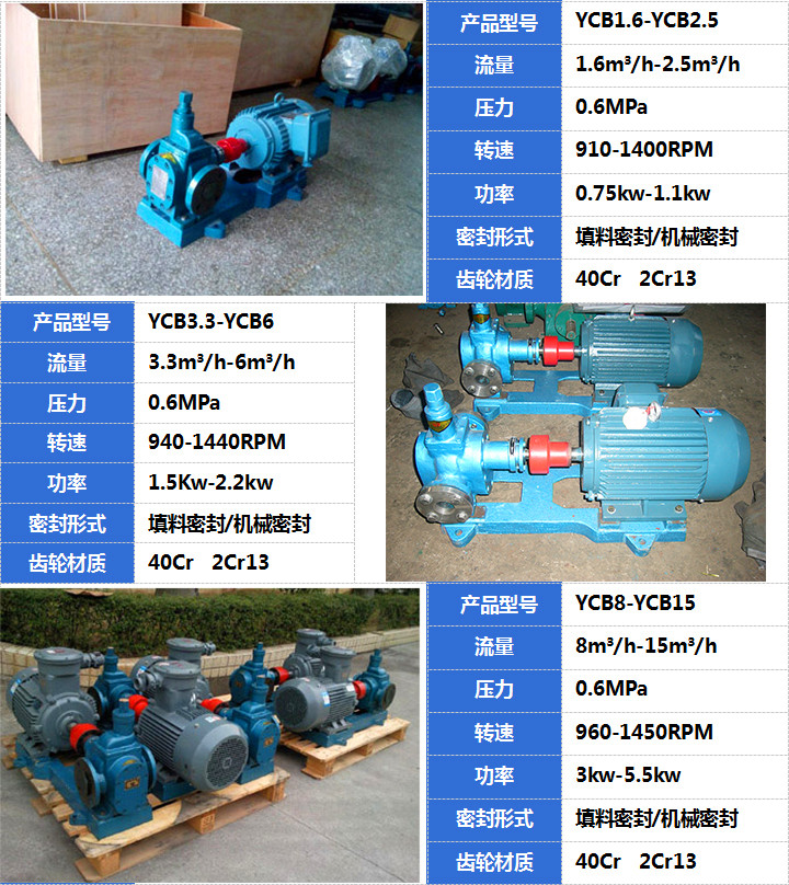 YCB齿轮泵产品展示