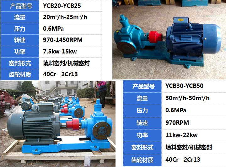 YCB齿轮泵产品展示