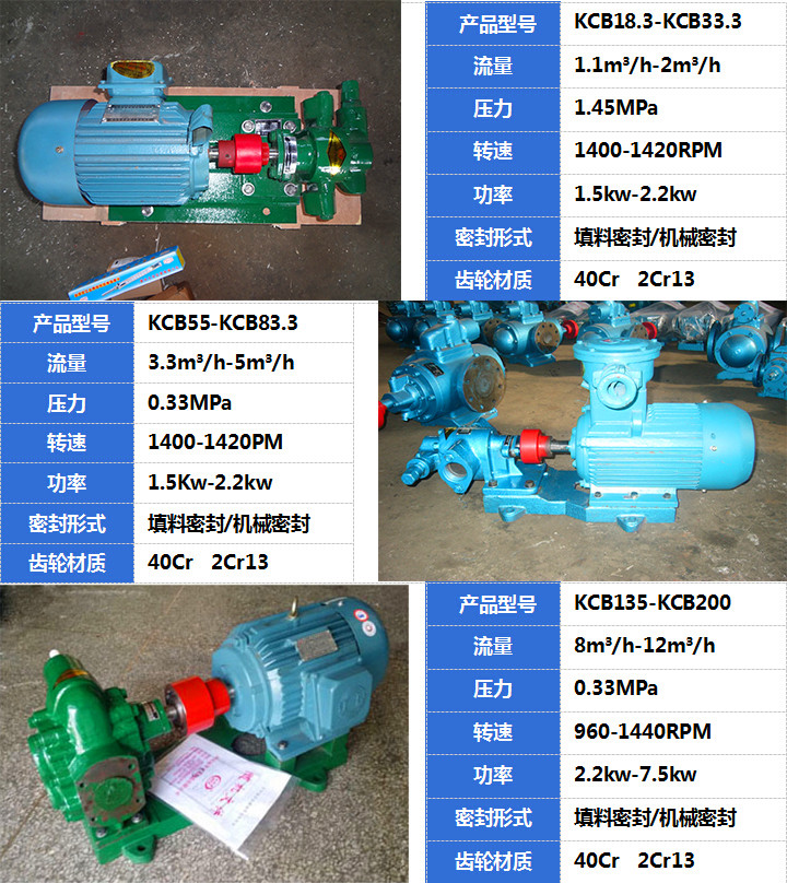 天津津远KCB齿轮泵产品展示