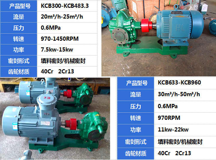 天津津远KCB齿轮泵产品展示