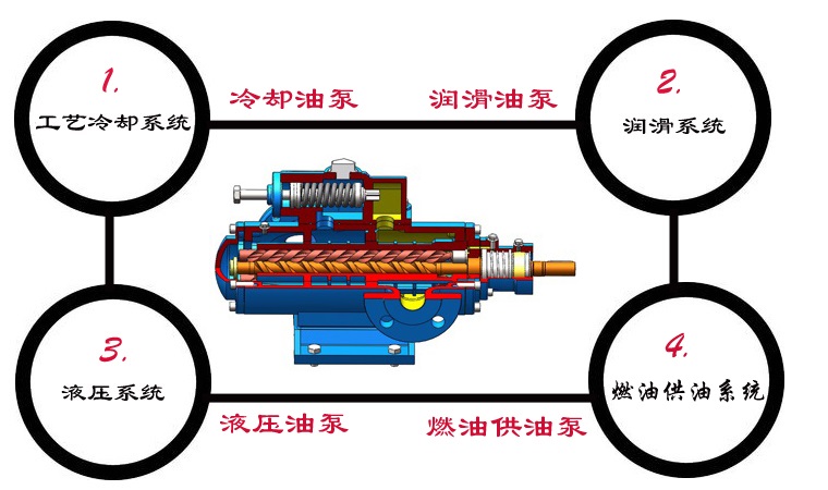 SNS三螺杆泵产品应用