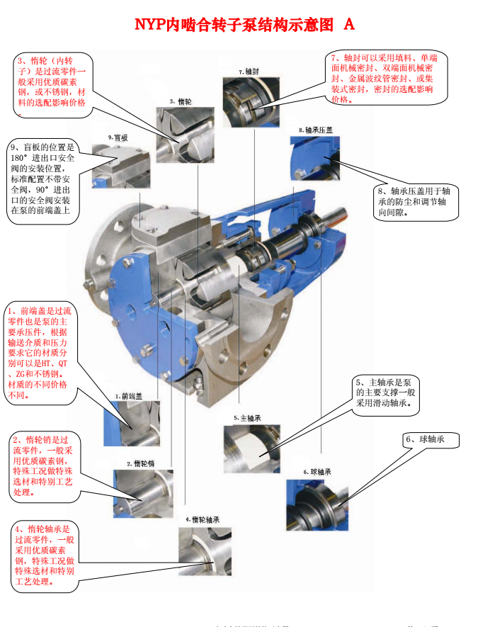 NYP高粘度转子泵示意图