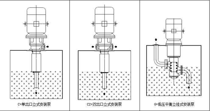 水电三螺杆泵安装形式