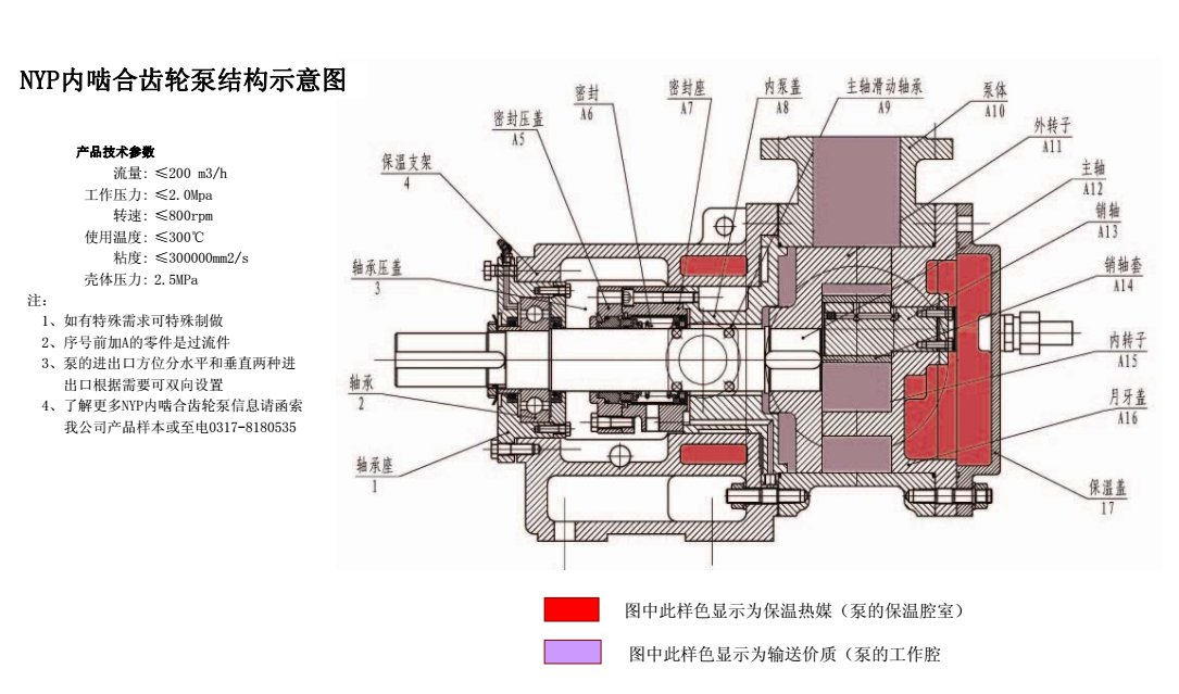 高粘度转子泵和齿轮泵的3种区别