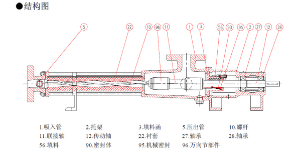 EH型单螺杆泵产品细节图