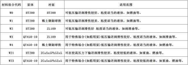 螺杆泵材质