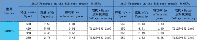 单螺杆泵