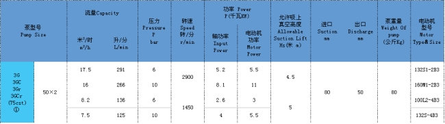 三螺杆泵