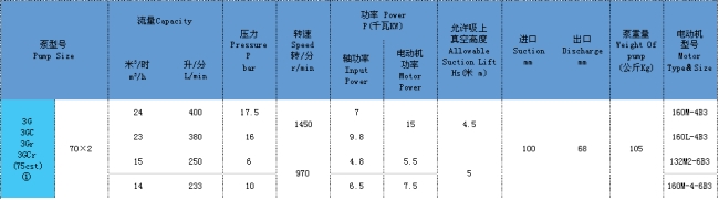 三螺杆泵