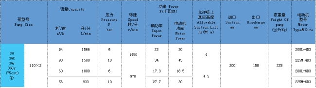 三螺杆泵