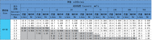 三螺杆泵