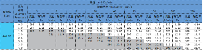 三螺杆泵