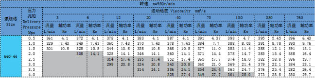 三螺杆泵