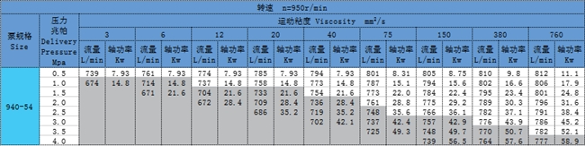 三螺杆泵