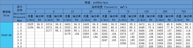 三螺杆泵