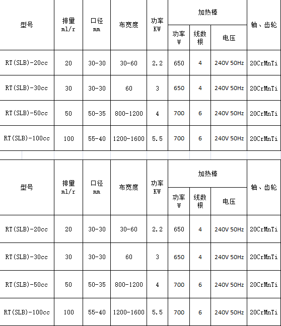 熔体泵参数型号