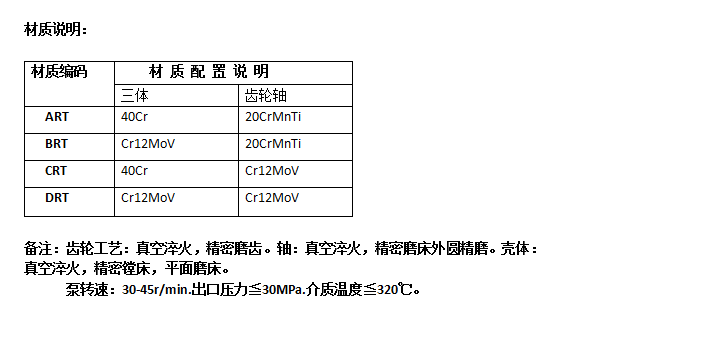 熔体泵材质