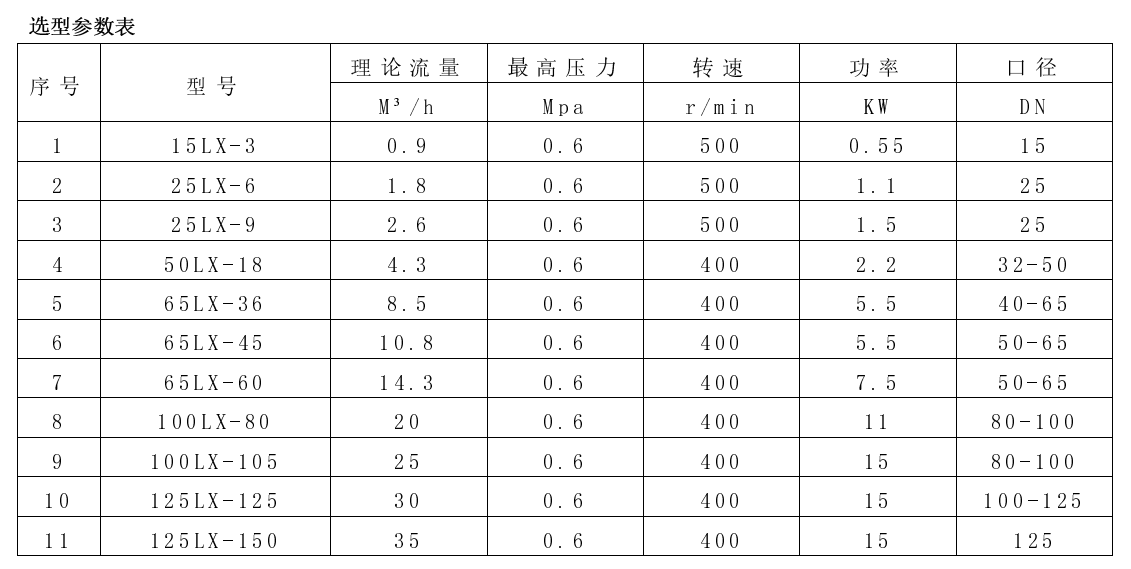 凸轮转子泵参数表