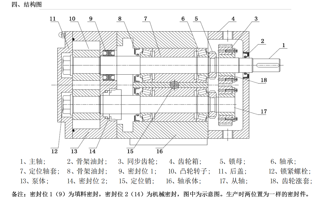 凸轮转子泵结构图